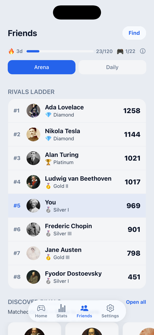 Arena rivals ladder with league tiers